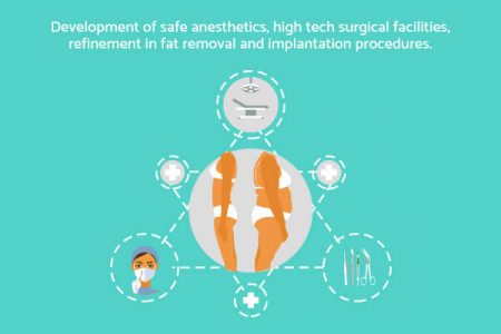 Cosmetic Plastic Surgery in Lahore Cosmetic Plastic Surgery in Lahore